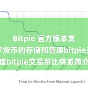 Bitpie 官方版本支持多种数字货币的存储和管理bitpie交易所比特派简介