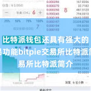 比特派钱包还具有强大的交易功能bitpie交易所比特派简介