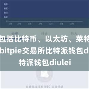 包括比特币、以太坊、莱特币等bitpie交易所比特派钱包diulei