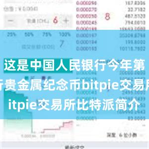 这是中国人民银行今年第五次发行贵金属纪念币bitpie交易所比特派简介