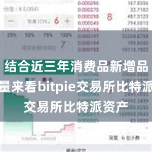 结合近三年消费品新增品种数量来看bitpie交易所比特派资产