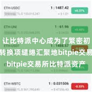 让比特派中心成为了繁密初创企业和转换项缱绻汇聚地bitpie交易所比特派资产