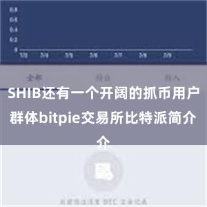 SHIB还有一个开阔的抓币用户群体bitpie交易所比特派简介