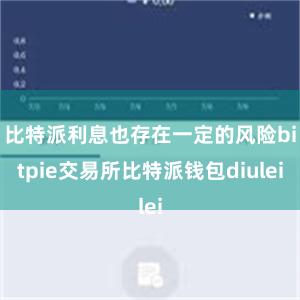 比特派利息也存在一定的风险bitpie交易所比特派钱包diulei