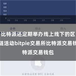 比特派还定期举办线上线下的区块链活动bitpie交易所比特派交易钱包